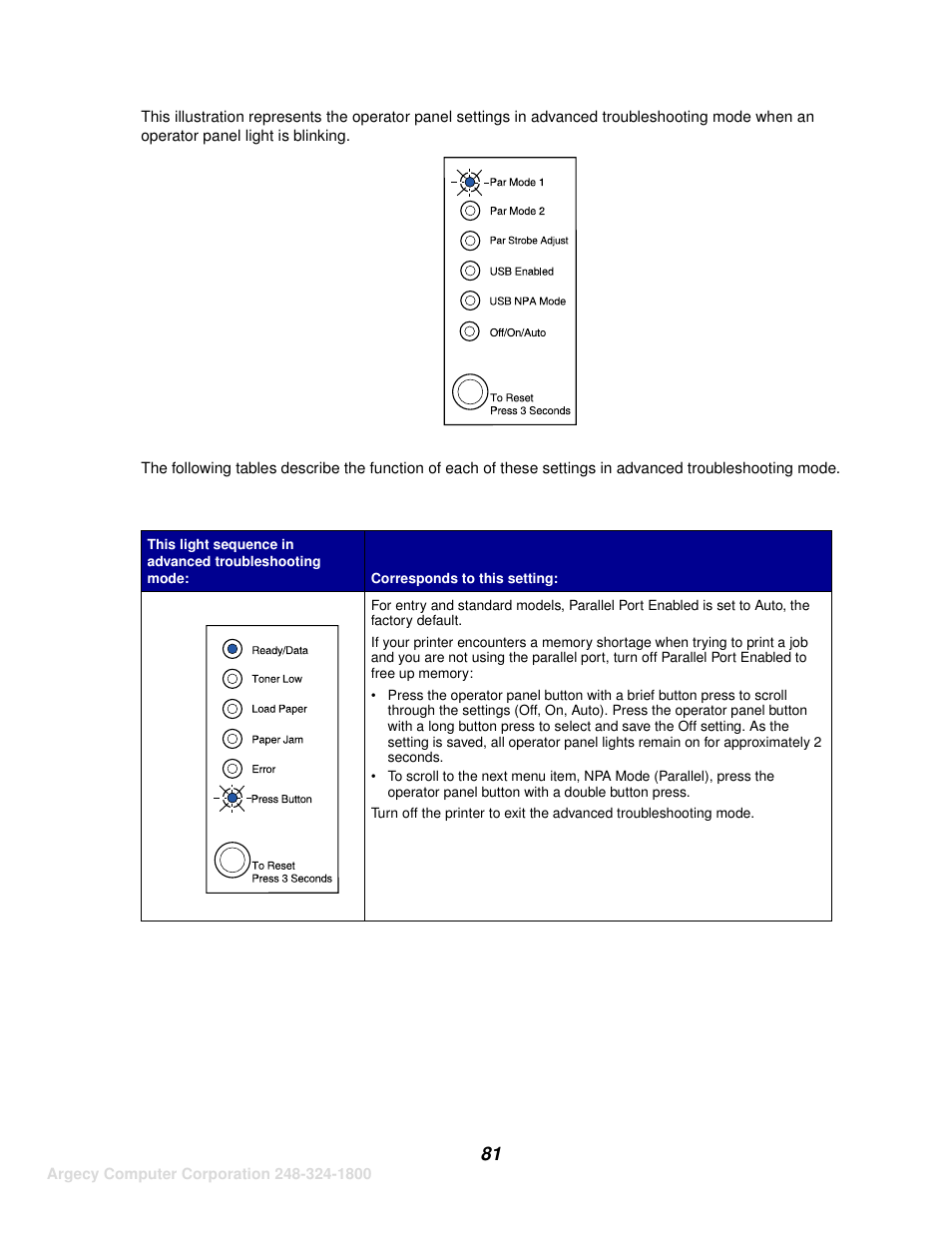 IBM INFOPRINT 1116 User Manual | Page 85 / 120