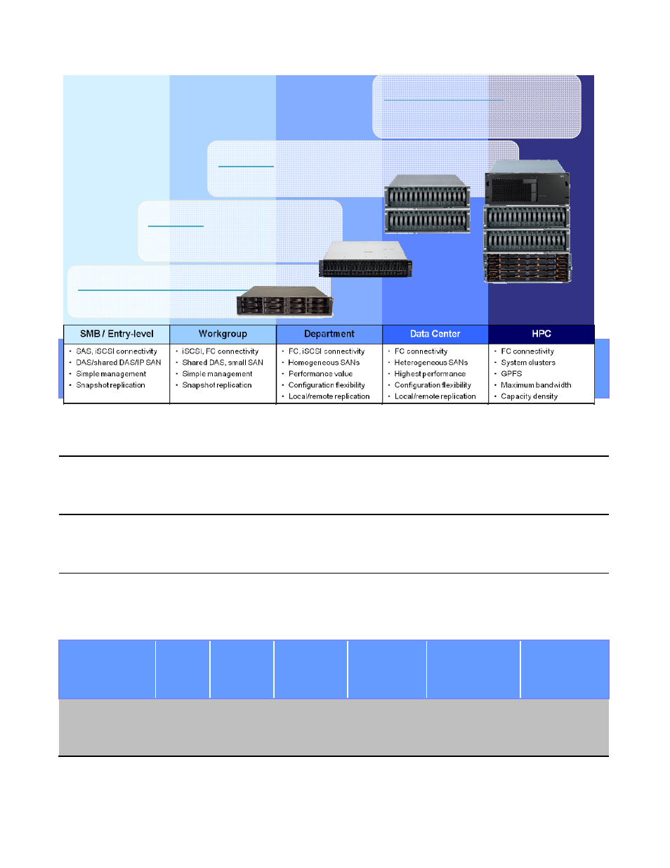 Ds5020, Ds3500 | IBM DS5000 User Manual | Page 10 / 32