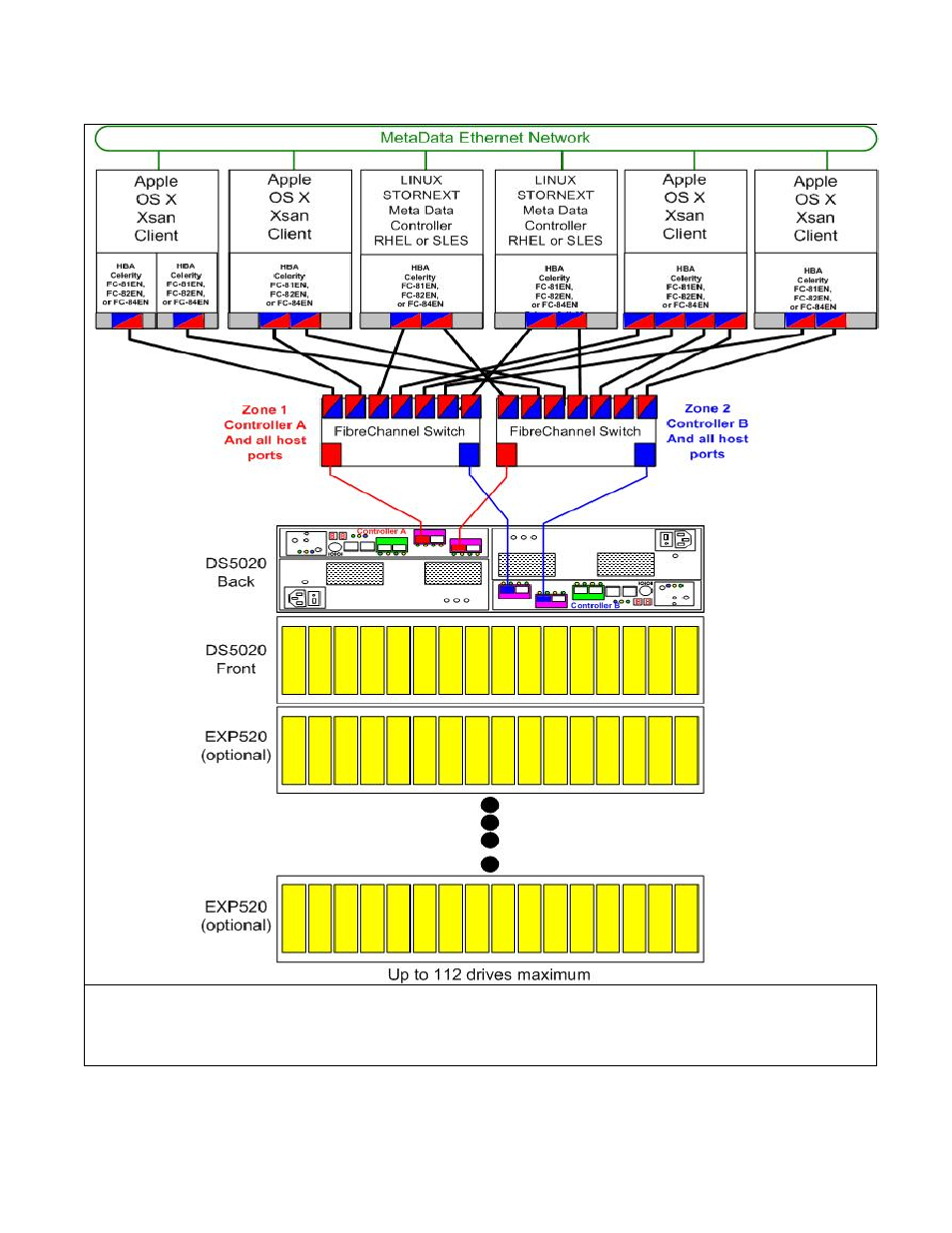 Mid-sized “mac homogenous”stornext configuration | IBM DS5000 User Manual | Page 27 / 32