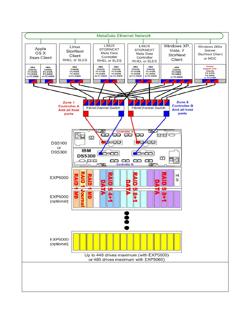 IBM DS5000 User Manual | Page 29 / 32