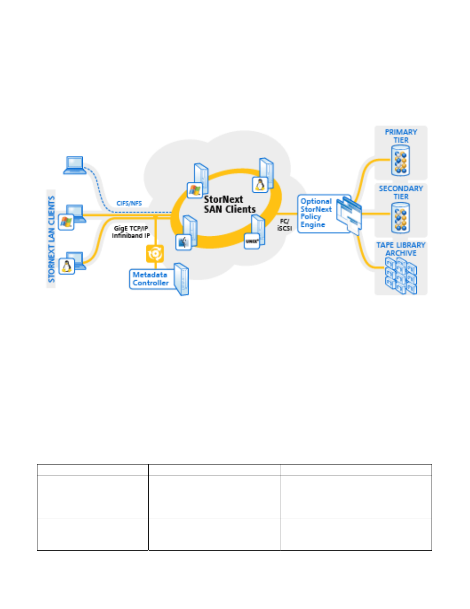 Current solutions | IBM DS5000 User Manual | Page 6 / 32