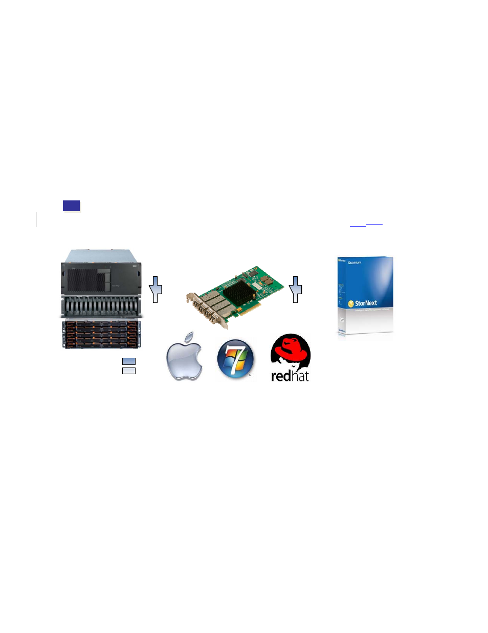 Ibm system stornext file, Atto celerity 8gb fc hbas, Linux stornext clients and mdcs | Ibm ds storage | IBM DS5000 User Manual | Page 9 / 32