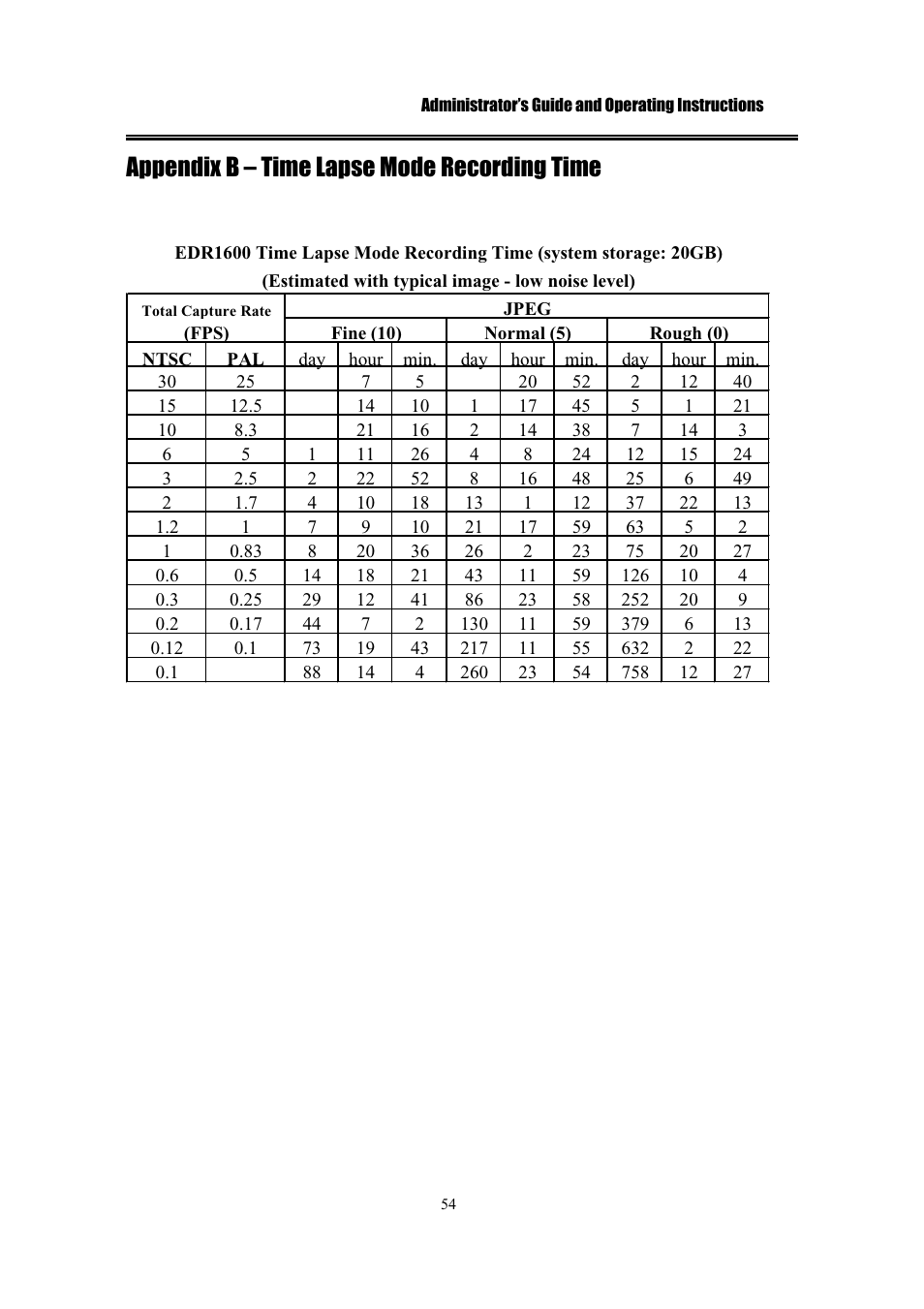 Appendix b – time lapse mode recording time | IBM EDR1600 User Manual | Page 58 / 62