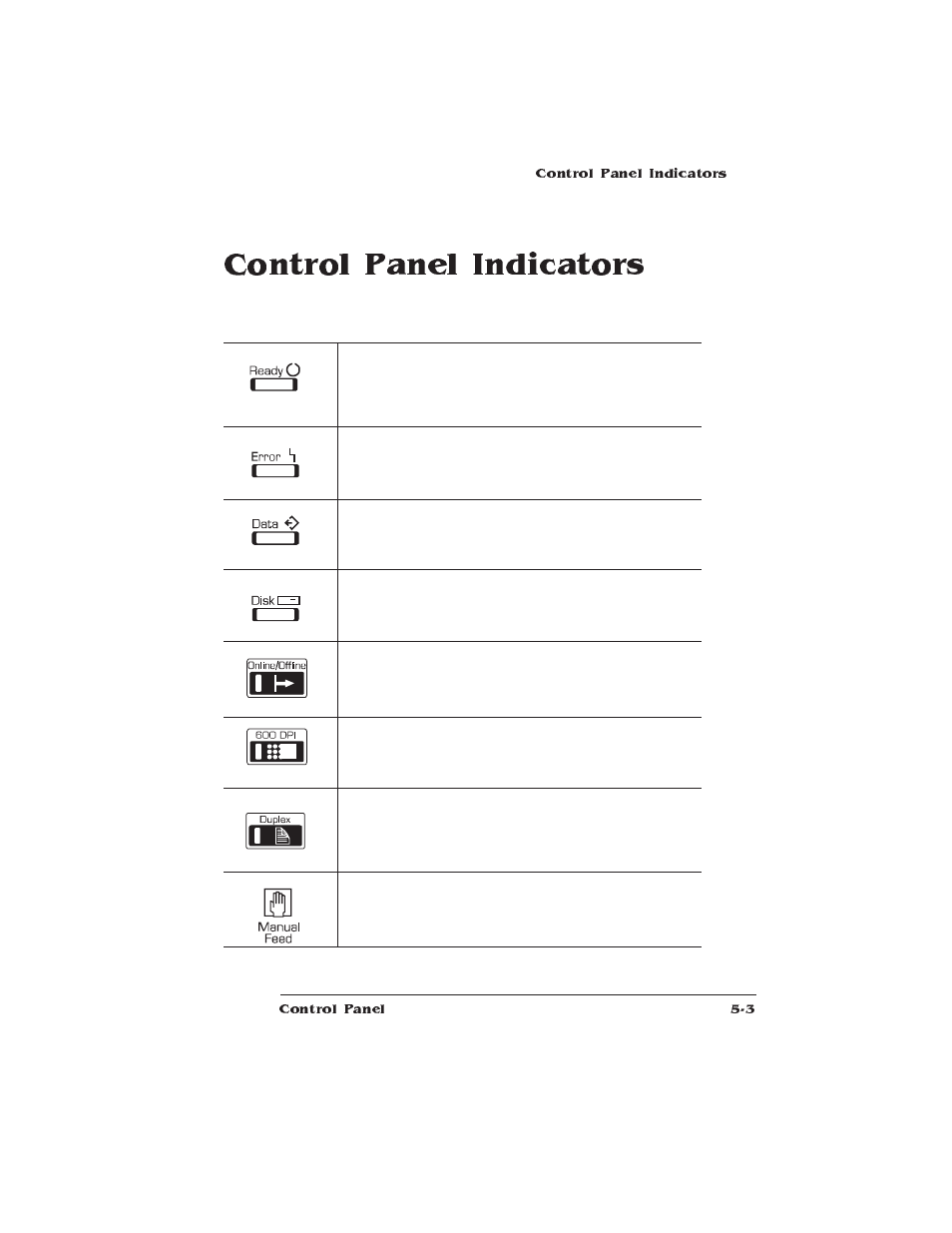 Control panel indicators | IBM Print System QMS 1725E User Manual | Page 75 / 94