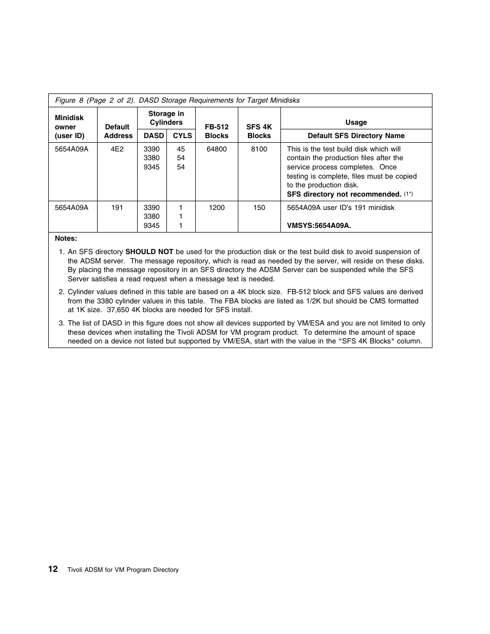 IBM TIVOLI ADSTAR 5697-VM3 User Manual | Page 16 / 62