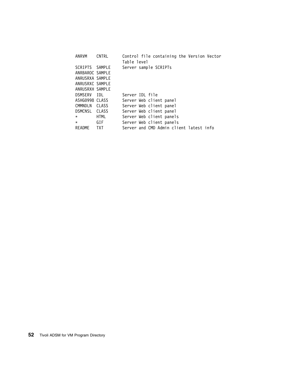 IBM TIVOLI ADSTAR 5697-VM3 User Manual | Page 56 / 62