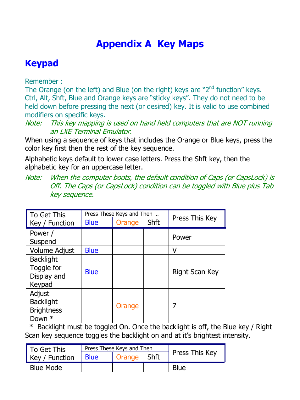 Appendix a key maps, Keypad | IBM MX5 User Manual | Page 31 / 41