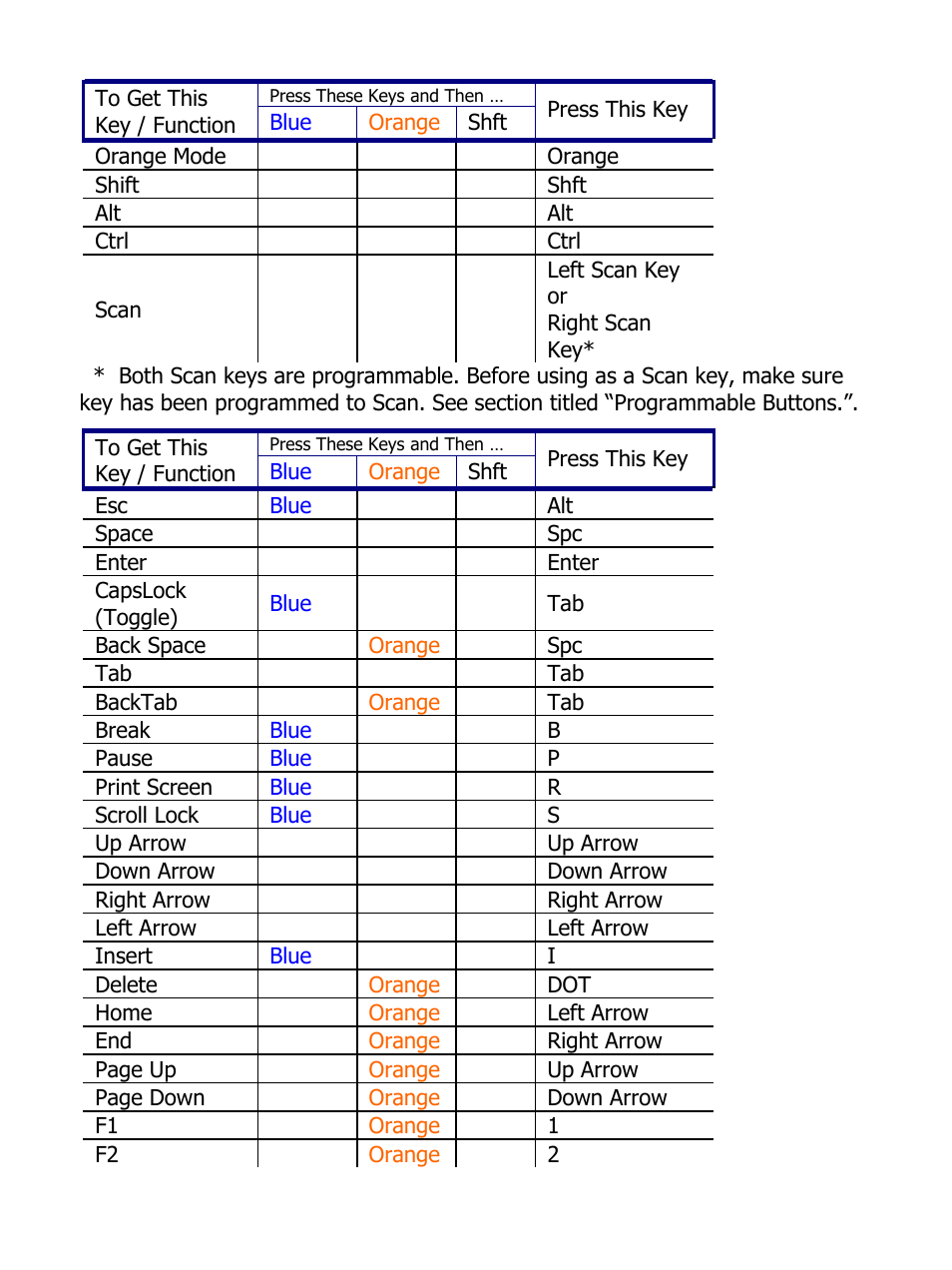 IBM MX5 User Manual | Page 32 / 41