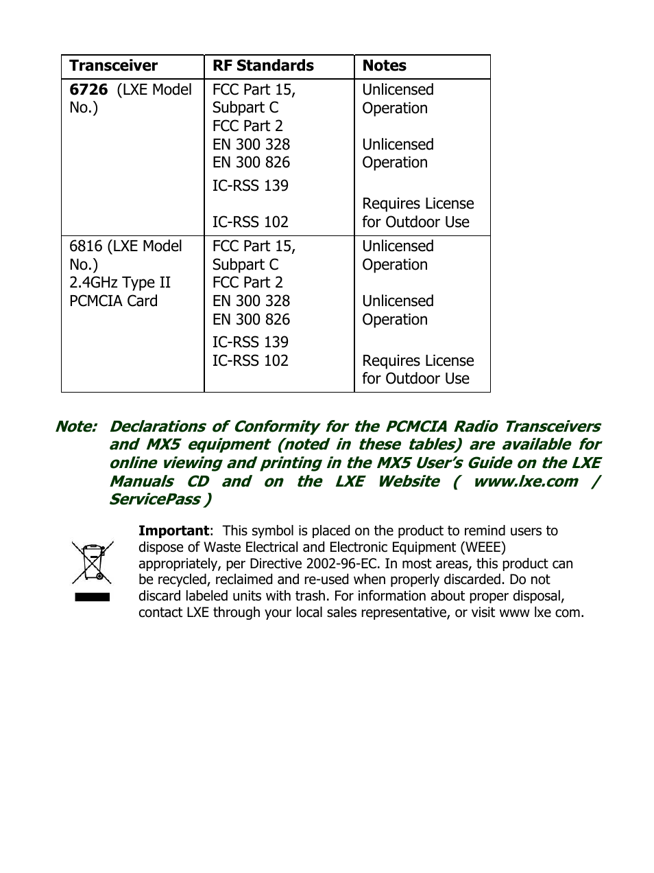 IBM MX5 User Manual | Page 40 / 41