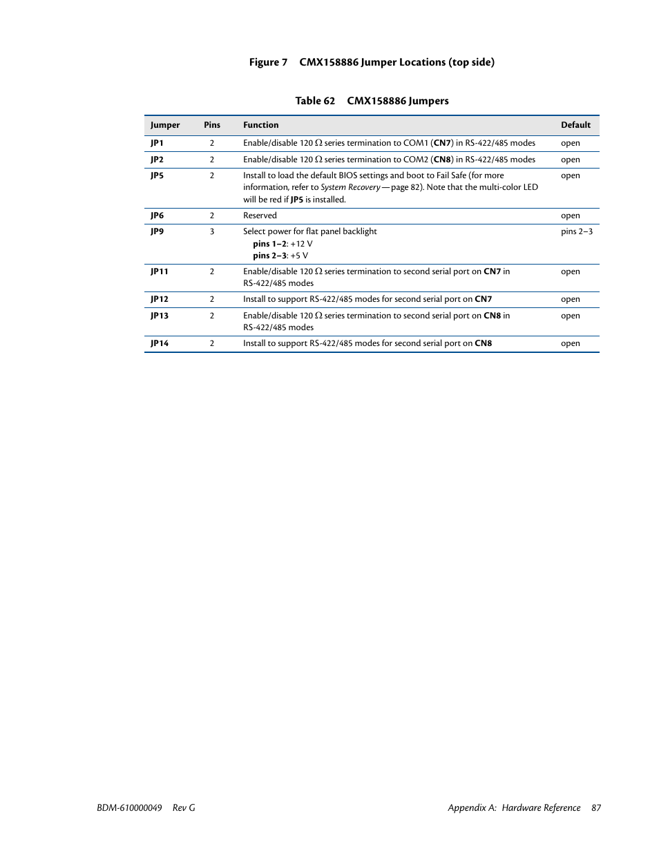 IBM BDM-610000049 User Manual | Page 97 / 120