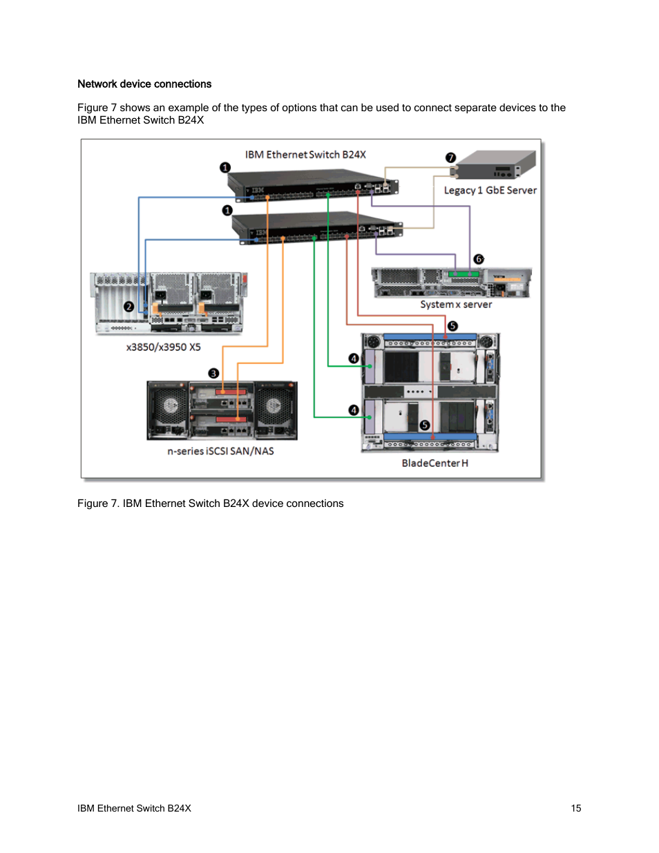 IBM REDBOOKS B24X User Manual | Page 15 / 22