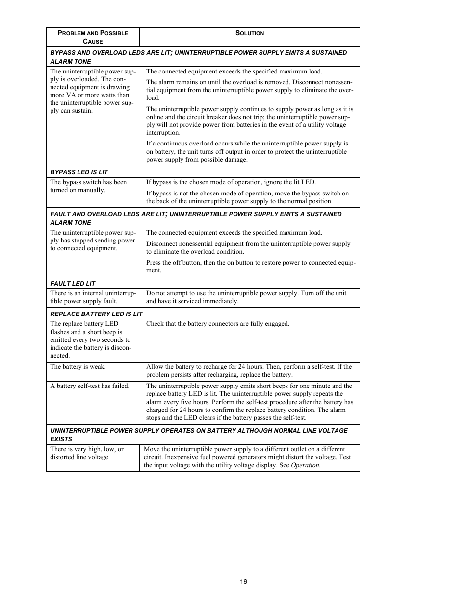 IBM Uninterruptible Power Supply IBM UPS 7500XHV User Manual | Page 23 / 29