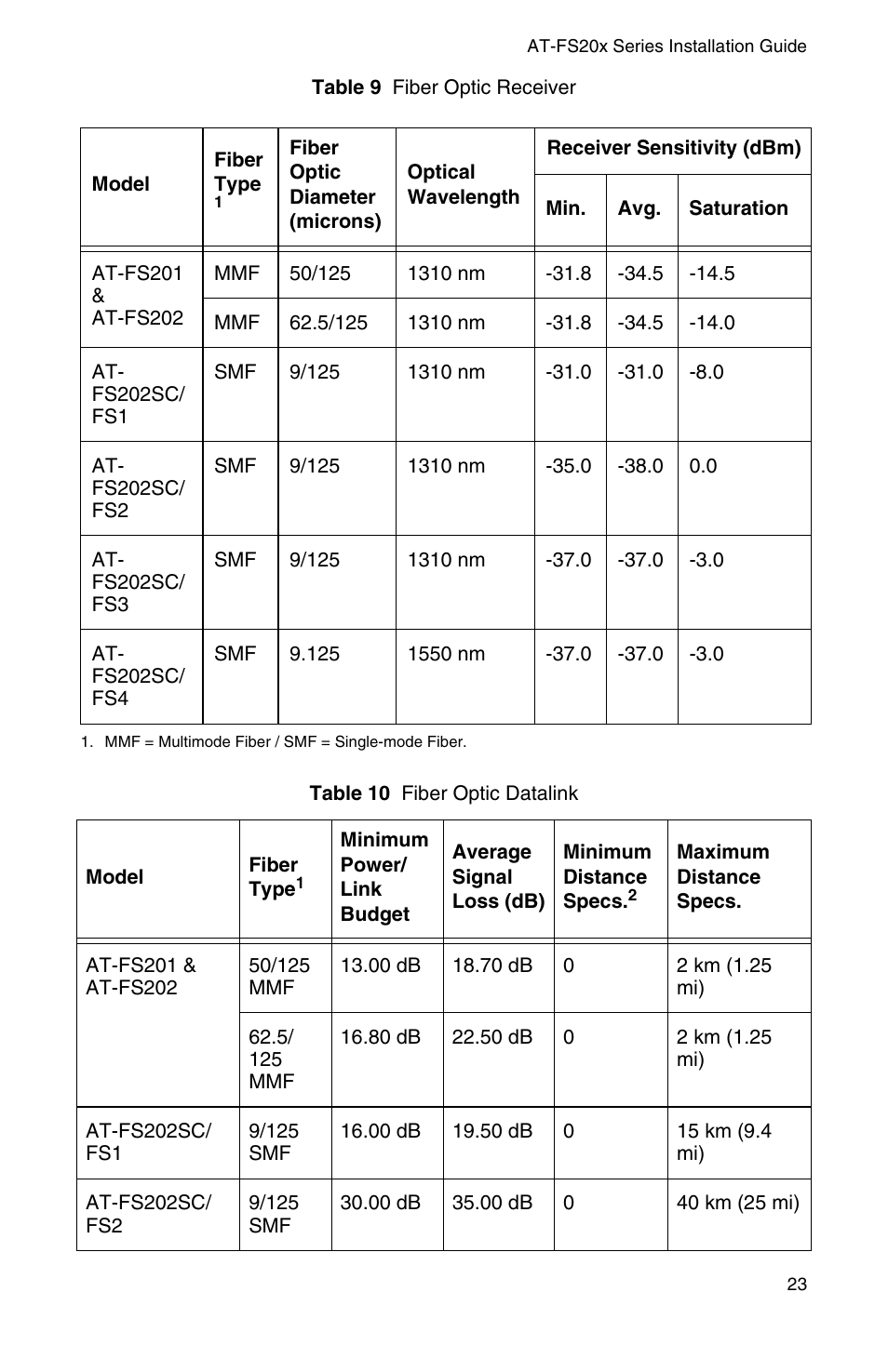 IBM AT-FS202SC/FS3 User Manual | Page 31 / 44
