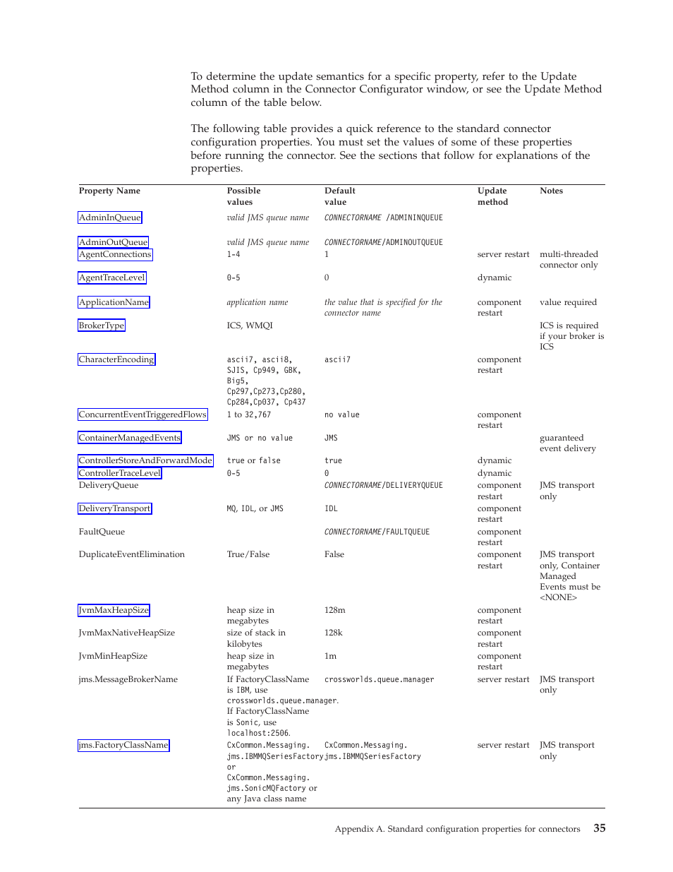 IBM WebSphere Business Integration Adapter User Manual | Page 45 / 92