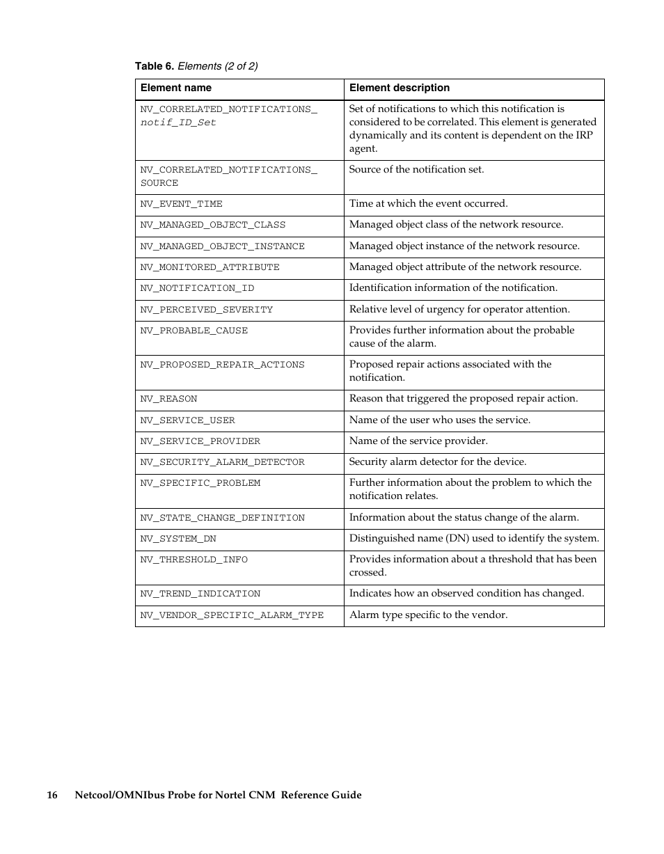 IBM Netcool/OMNIbus Probe for Nortel CNM User Manual | Page 22 / 34