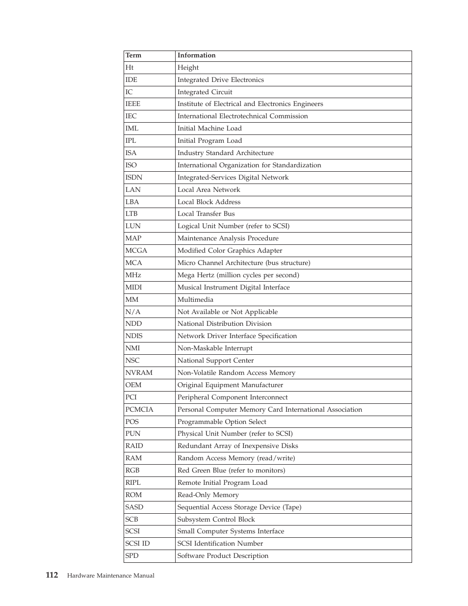 IBM 6643 User Manual | Page 120 / 128