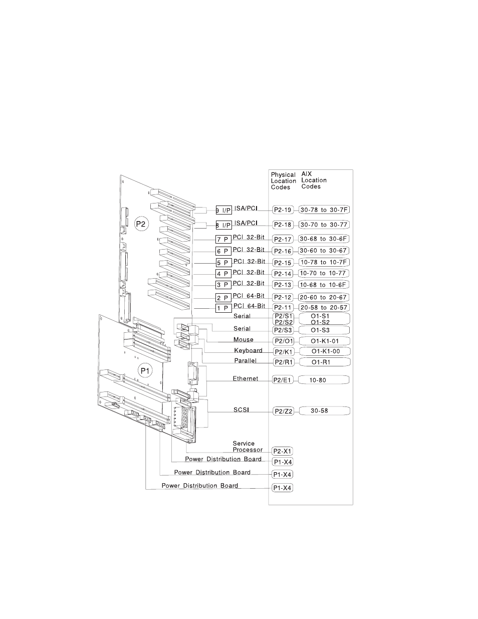 IBM H SERIES RS/6000 User Manual | Page 147 / 290