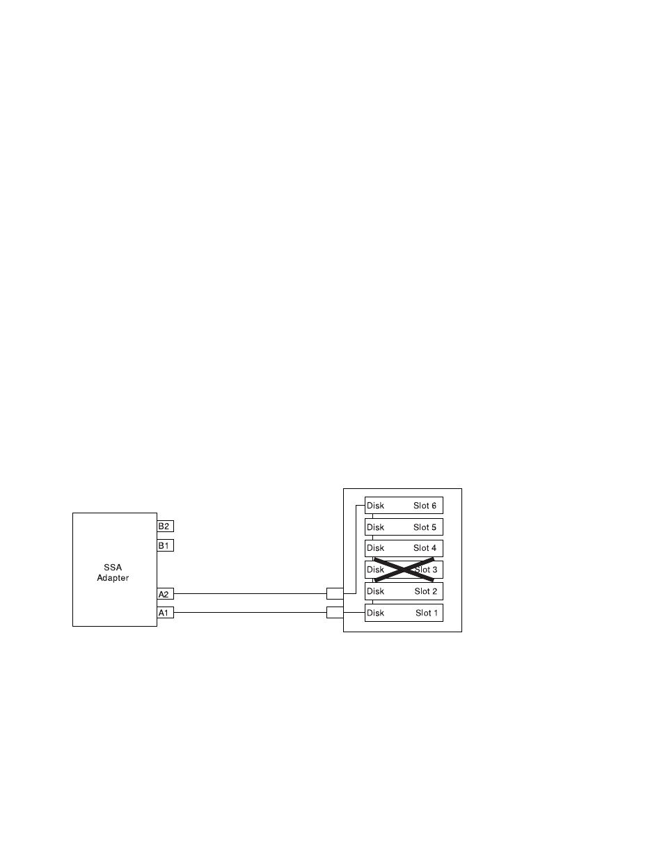 Loops and data paths | IBM H SERIES RS/6000 User Manual | Page 188 / 290