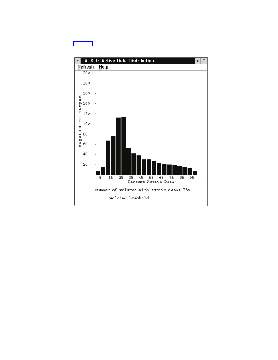 Vts active data distribution, Vts active data distribution pop-up window | IBM Tape Library Magstar 3494 User Manual | Page 152 / 378