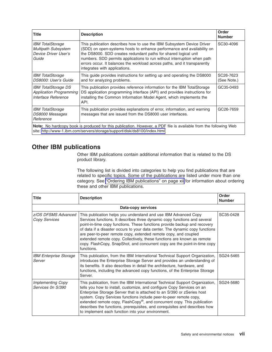 Other ibm publications, Other, Publications | IBM TOTAL STORAGE DS8000 User Manual | Page 9 / 374