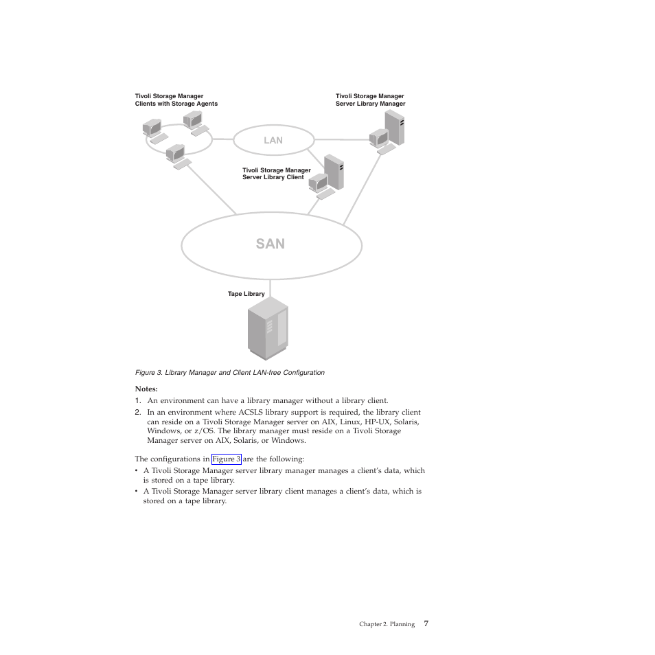 Figure | IBM TIVOLI SC32-0129-00 User Manual | Page 25 / 82