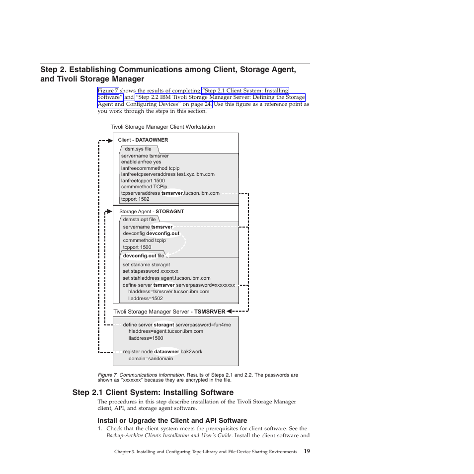 Step 2.1 client system: installing software, Install or upgrade the client and api software, Step | Establishing, Communications, Among, Client, Storage, Agent, Tivoli | IBM TIVOLI SC32-0129-00 User Manual | Page 37 / 82
