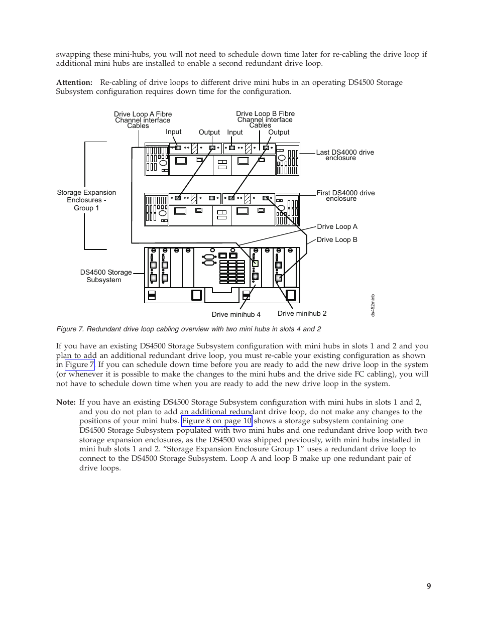 Figure | IBM TOTALSTORAGE DS4500 User Manual | Page 9 / 16