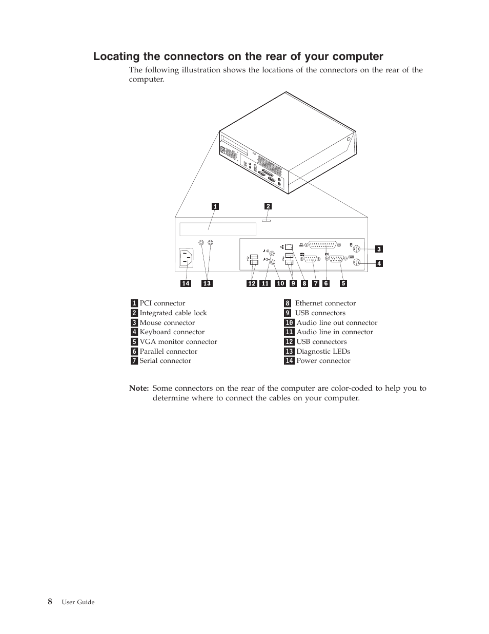Locating, Connectors, Rear | Your, Computer | IBM THINKCENTRE 8086 User Manual | Page 22 / 64
