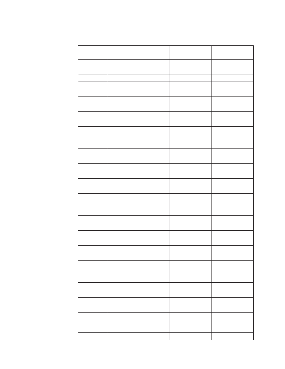 IBM SC33-1683-02 User Manual | Page 124 / 875