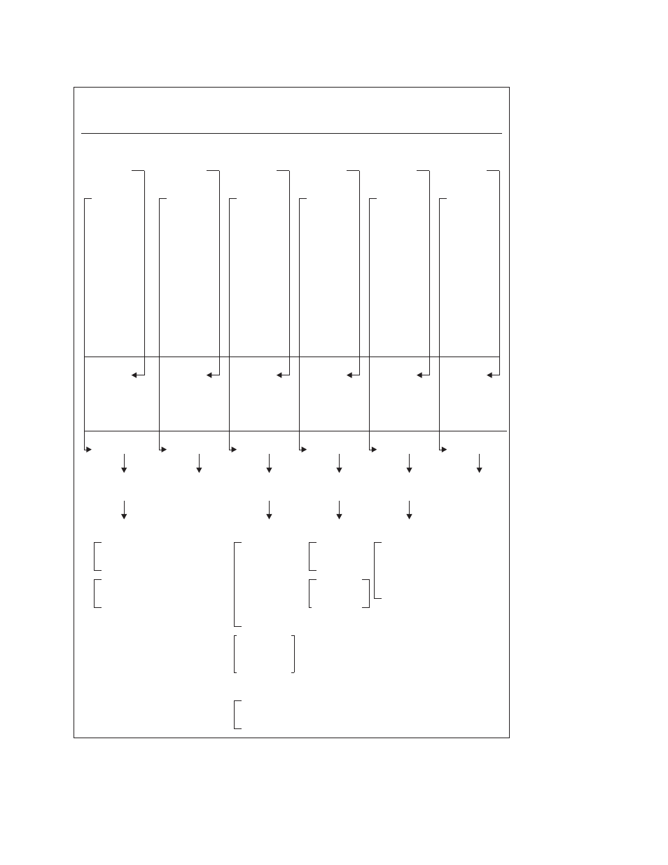 The task-related user exit program 264 | IBM SC33-1683-02 User Manual | Page 296 / 875