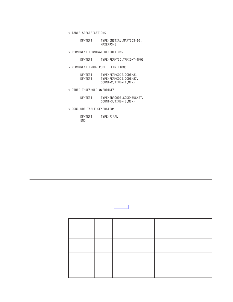 User-written terminal error programs, The sample terminal error program | IBM SC33-1683-02 User Manual | Page 469 / 875