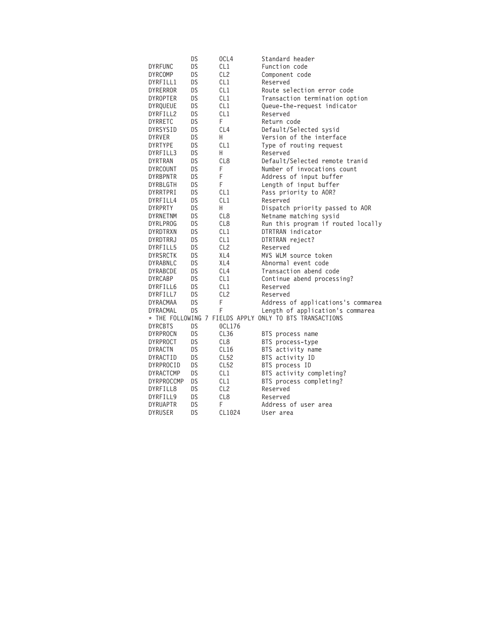 Parameters passed to dfhdyp | IBM SC33-1683-02 User Manual | Page 595 / 875