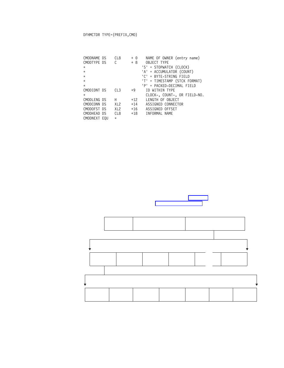 Monitoring record formats | IBM SC33-1683-02 User Manual | Page 699 / 875