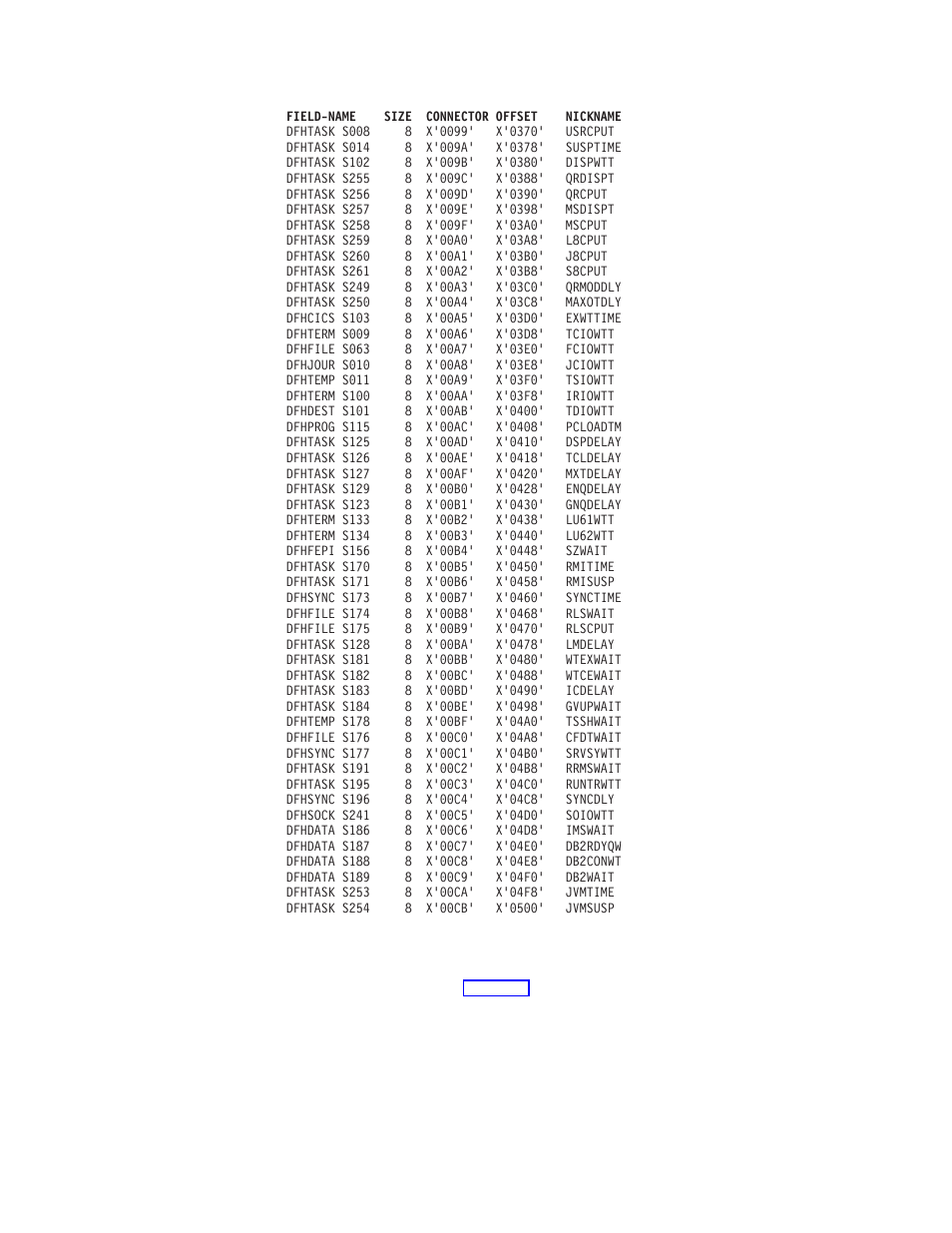 Monitoring record formats | IBM SC33-1683-02 User Manual | Page 703 / 875