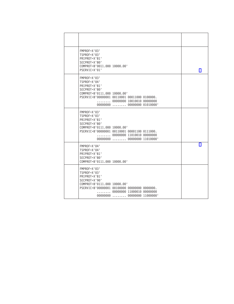 Vtam modeent macro operands 772 | IBM SC33-1683-02 User Manual | Page 804 / 875