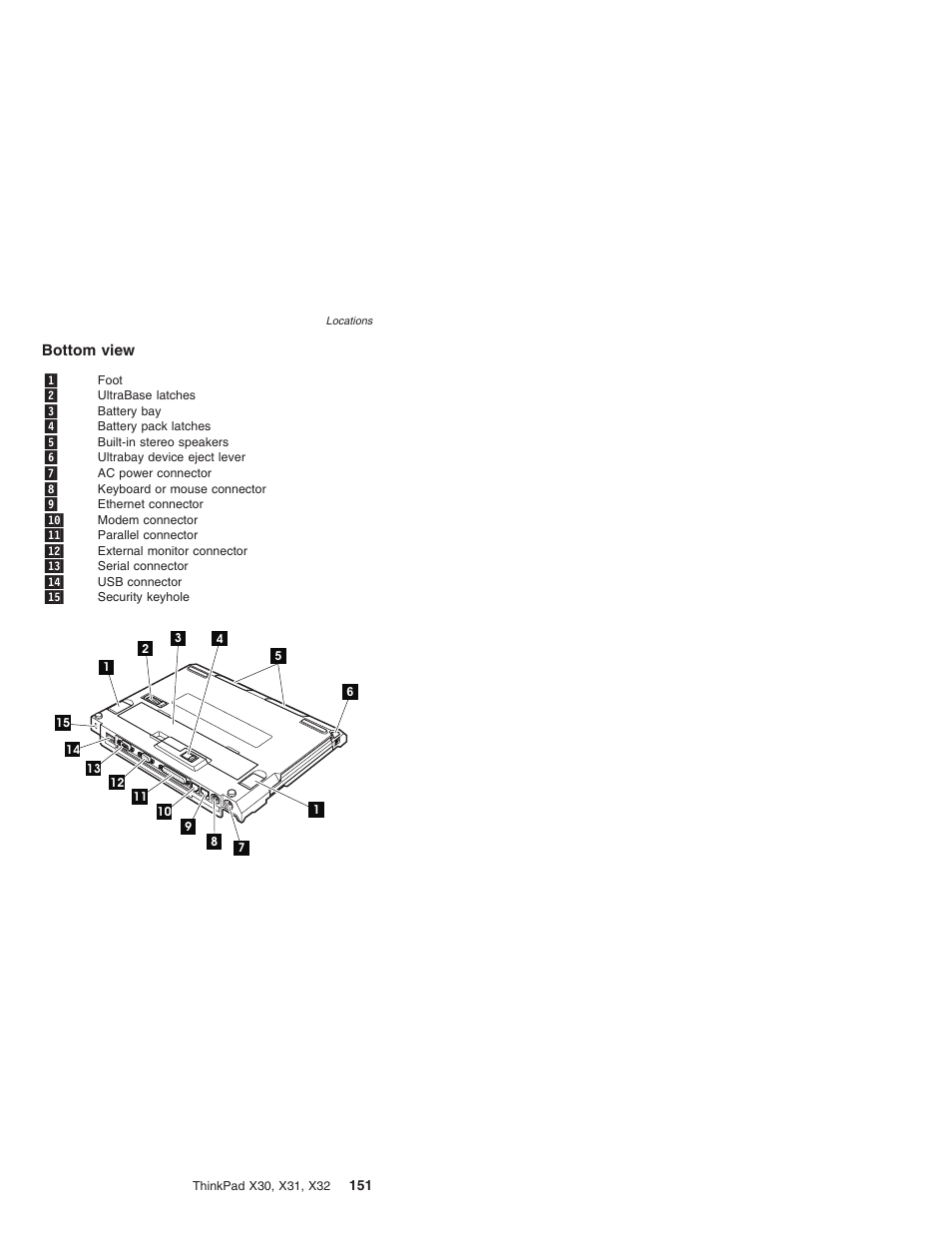 Bottom view, Bottom, View | IBM X32 User Manual | Page 155 / 196