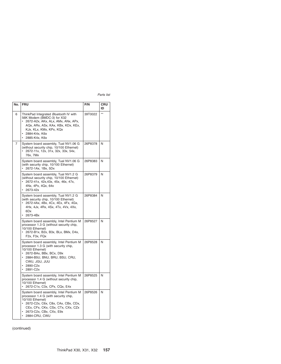 IBM X32 User Manual | Page 161 / 196