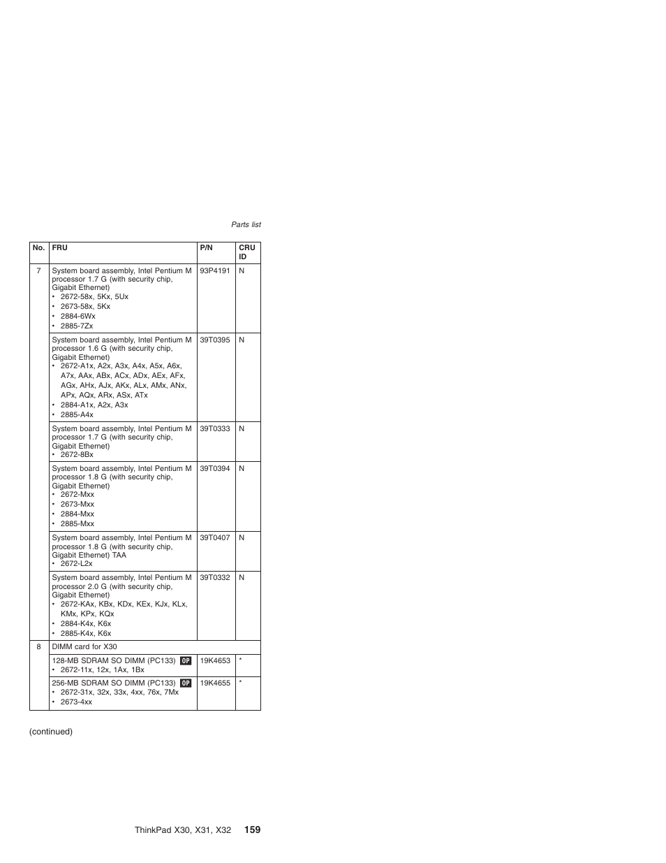 IBM X32 User Manual | Page 163 / 196