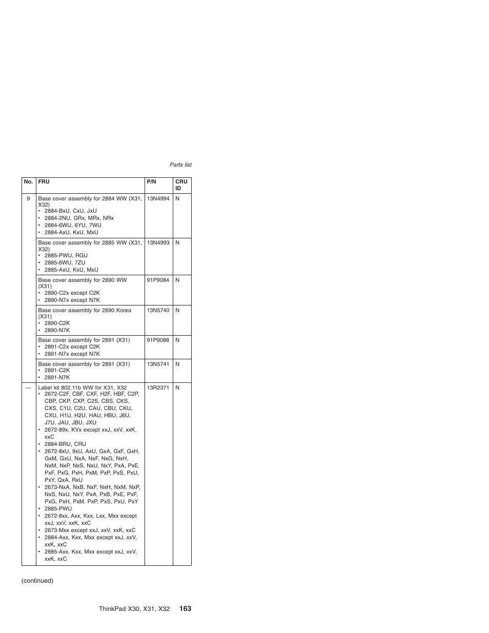 IBM X32 User Manual | Page 167 / 196