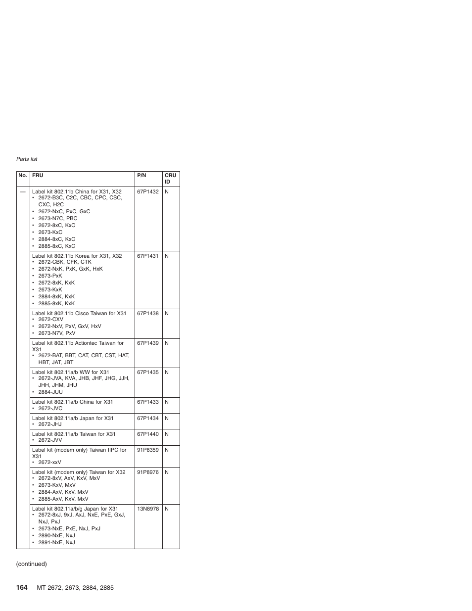 IBM X32 User Manual | Page 168 / 196