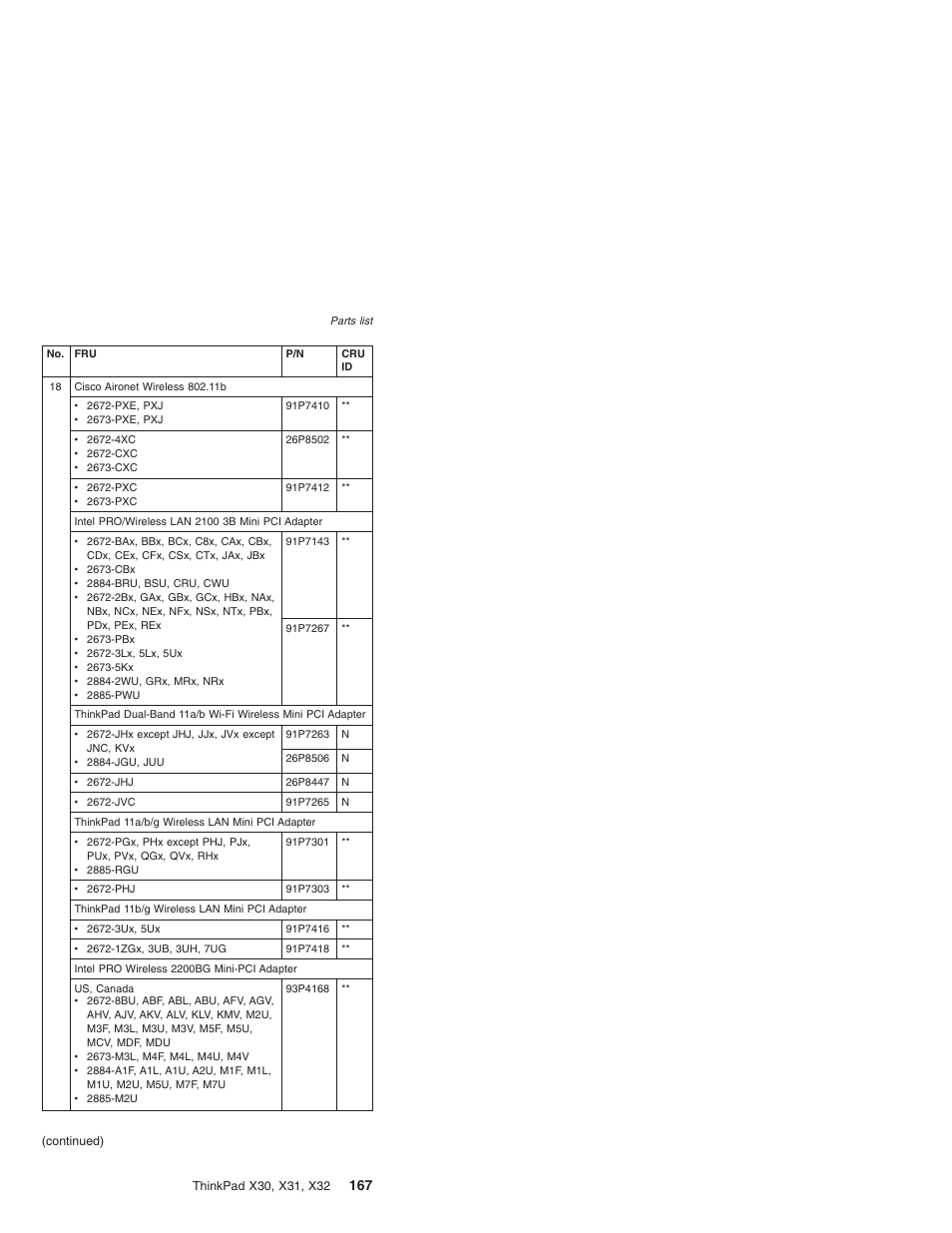 IBM X32 User Manual | Page 171 / 196