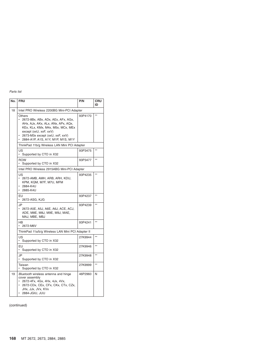 IBM X32 User Manual | Page 172 / 196