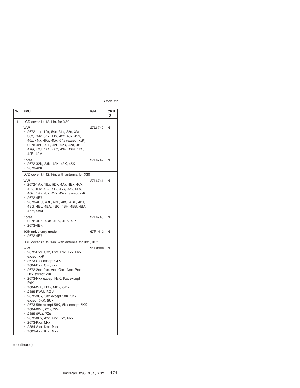 IBM X32 User Manual | Page 175 / 196