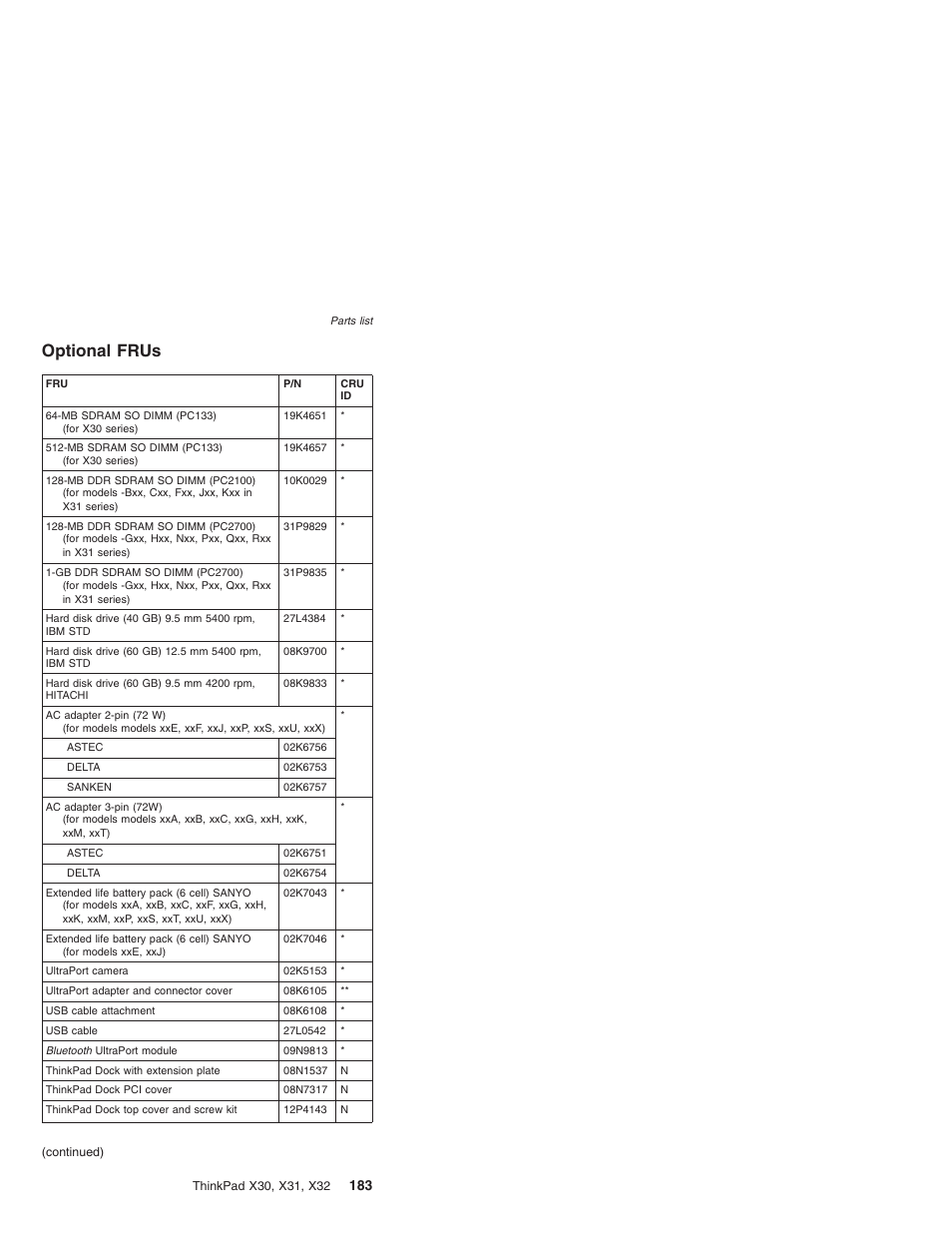 Optional frus, Optional, Frus | IBM X32 User Manual | Page 187 / 196