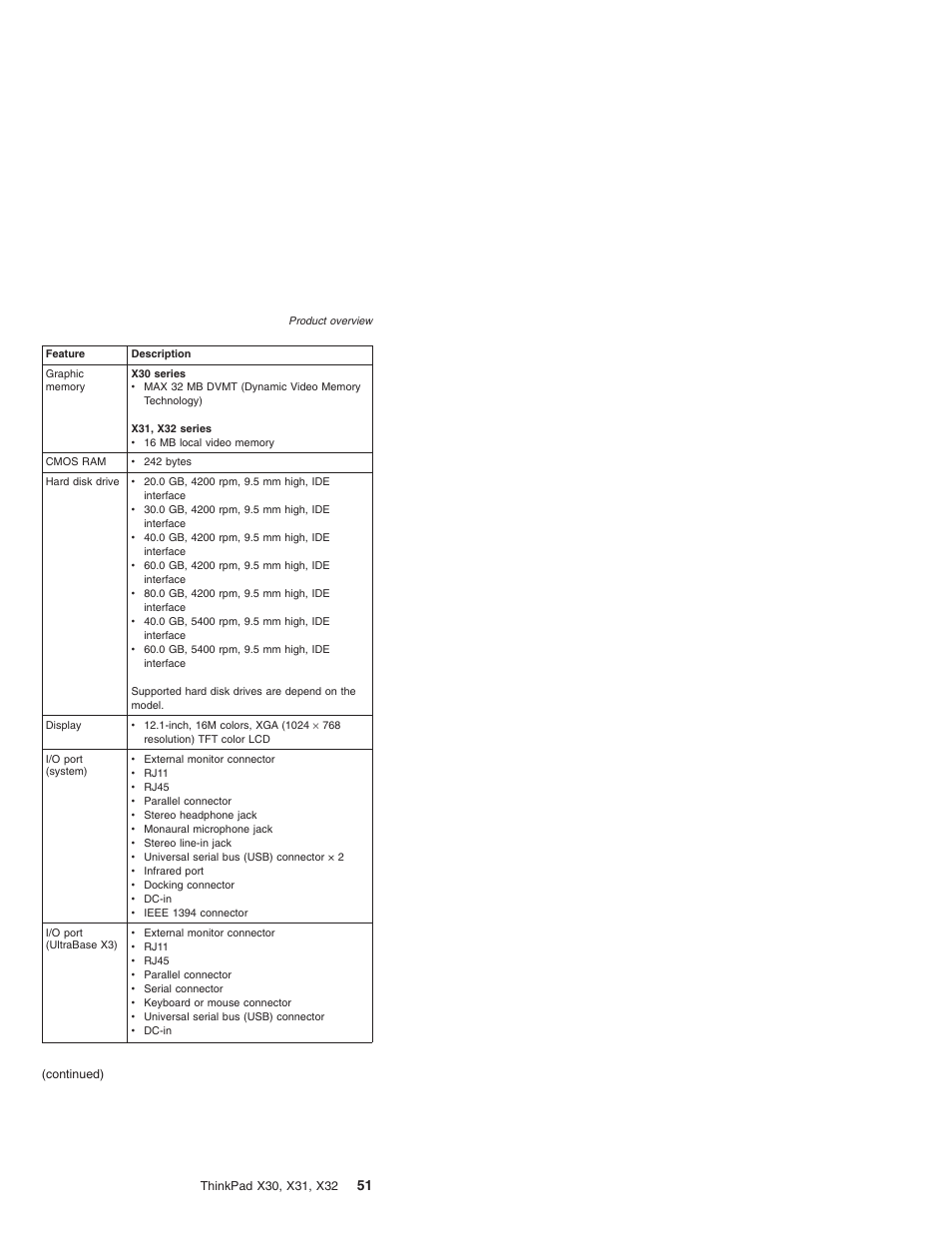 IBM X32 User Manual | Page 55 / 196