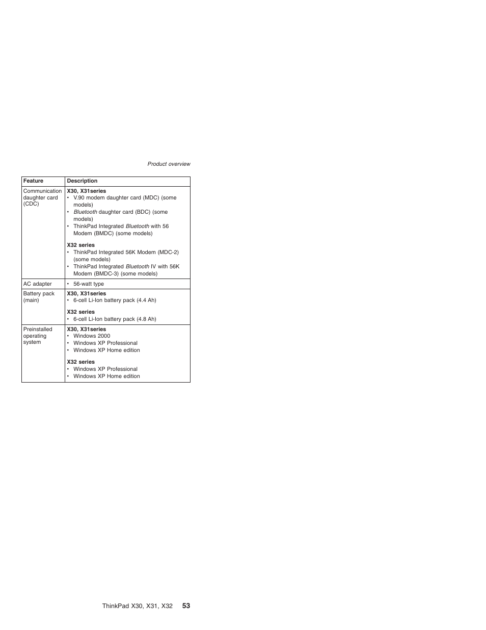 IBM X32 User Manual | Page 57 / 196