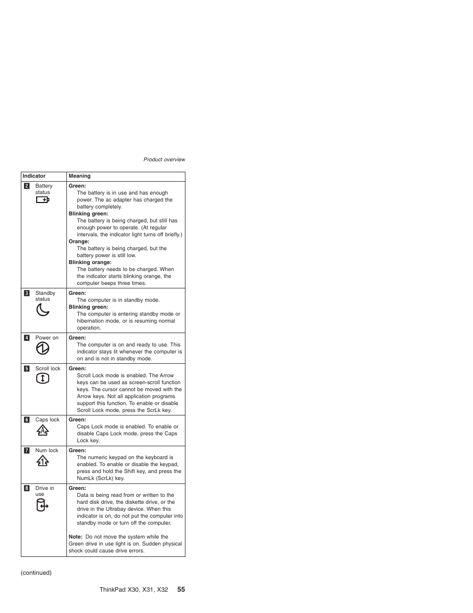 IBM X32 User Manual | Page 59 / 196