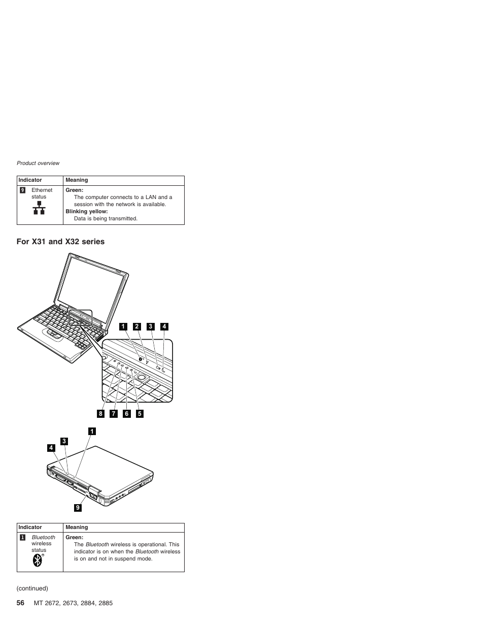 For x31 and x32 series, Series | IBM X32 User Manual | Page 60 / 196