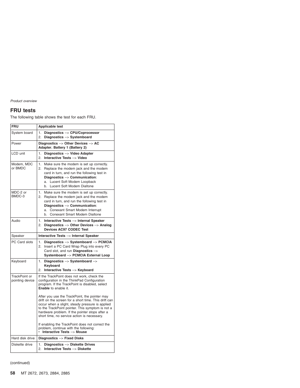 Fru tests, Tests | IBM X32 User Manual | Page 62 / 196