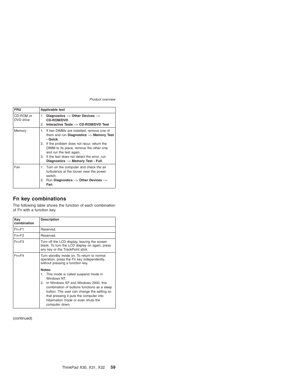 Fn key combinations, Combinations | IBM X32 User Manual | Page 63 / 196